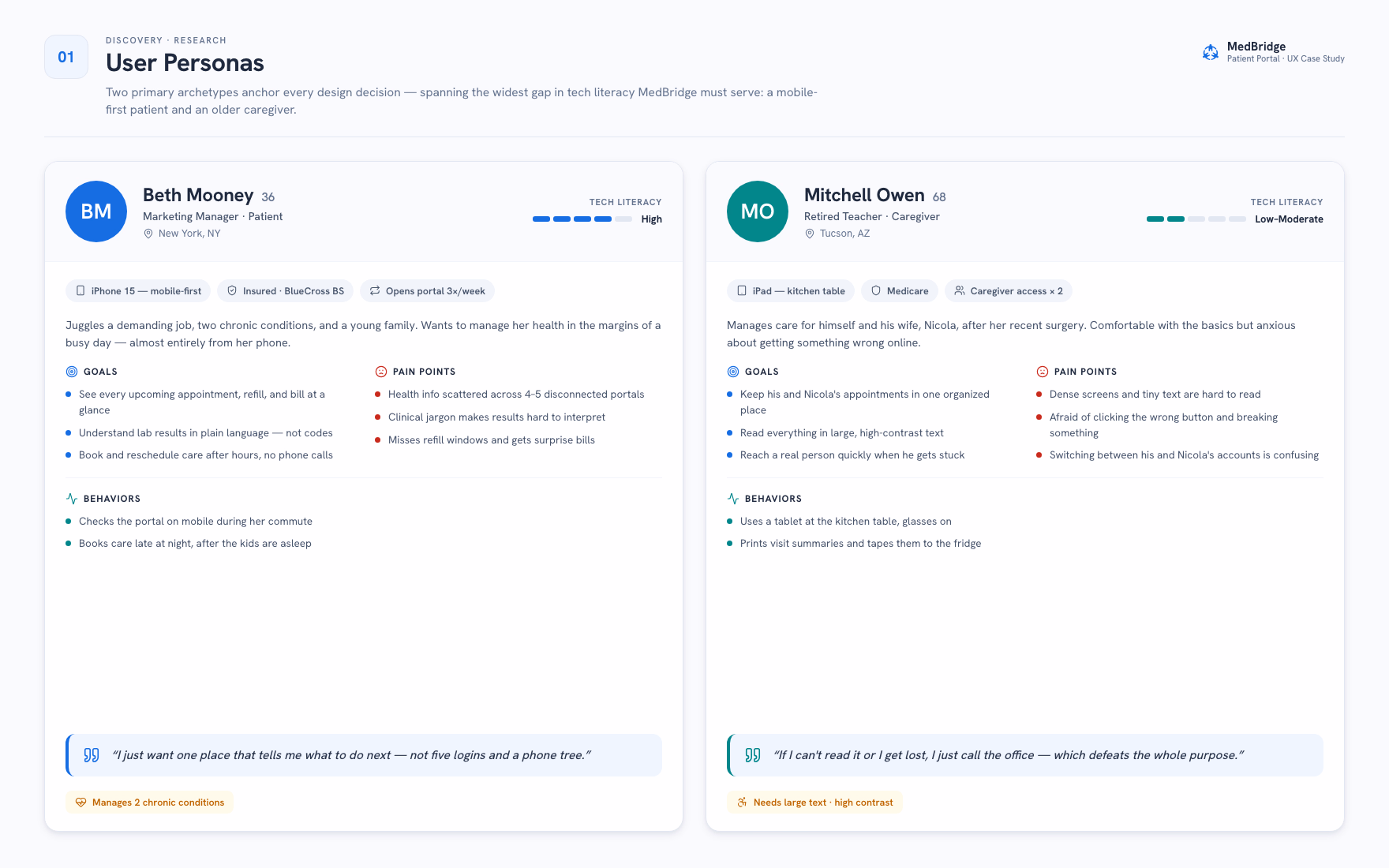 Two MedBridge synthesized personas, a mobile-first patient and an older caregiver, with goals, pain points, and behaviors