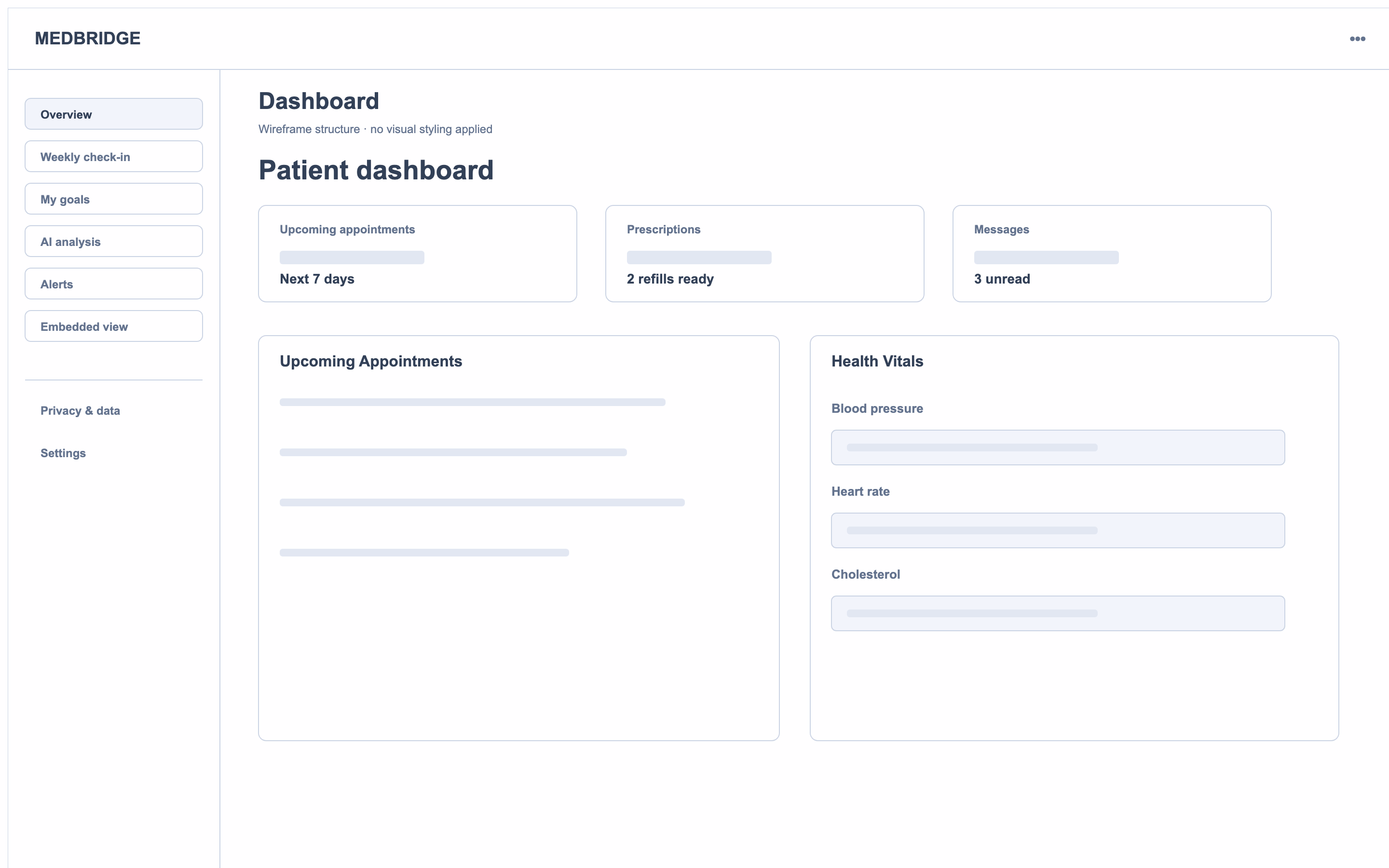 Lo-fi dashboard wireframe with KPI cards, appointments list, and health summary