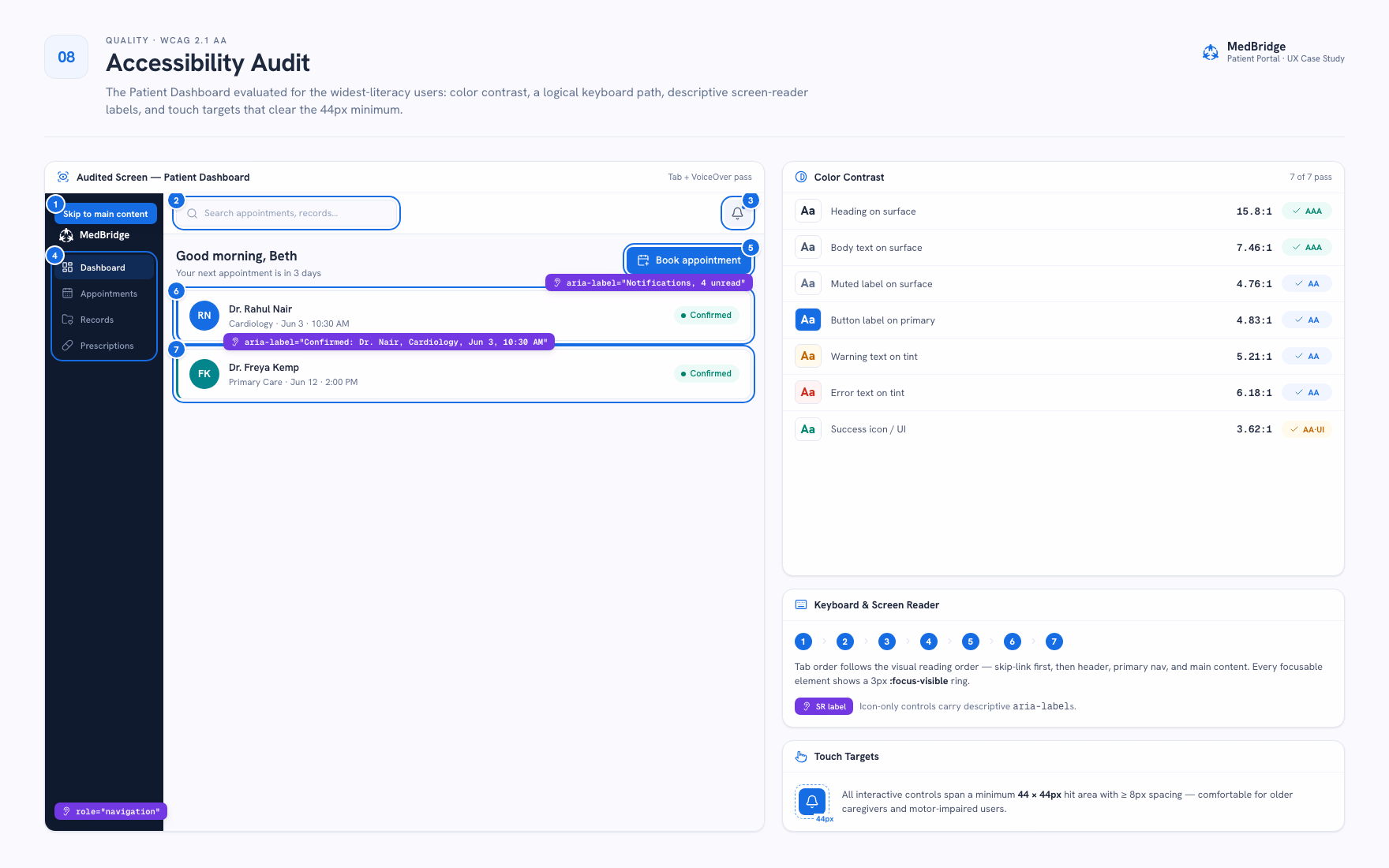Accessibility audit of the MedBridge patient dashboard, covering contrast ratios, focus order, screen-reader labels, and touch target sizing