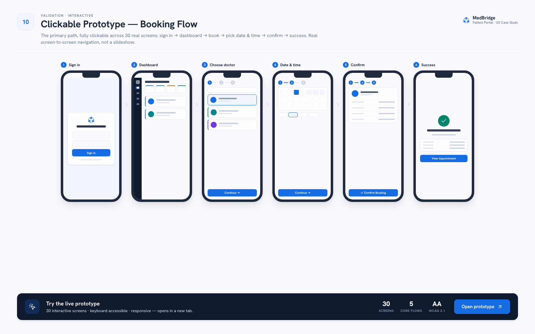 MedBridge interactive prototype walkthrough of the appointment booking flow across sign in, dashboard, doctor selection, date and time, confirm, and success screens