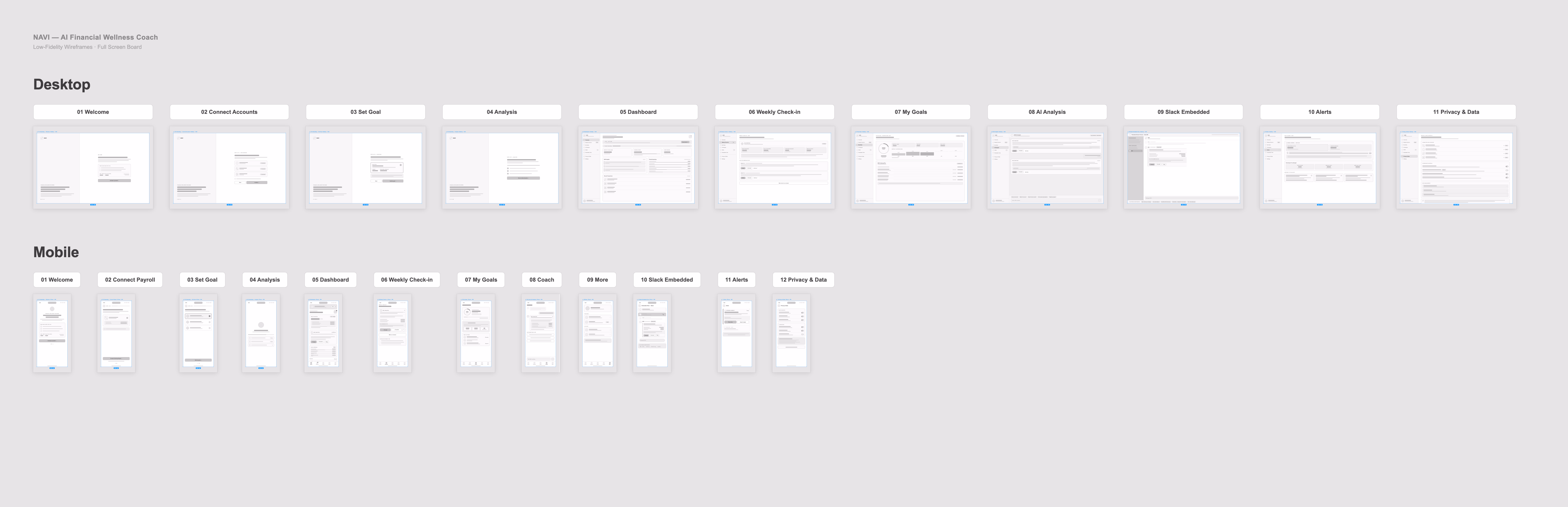 Full lo-fi wireframe board, 11 desktop screens and 12 mobile screens laid out in sequence