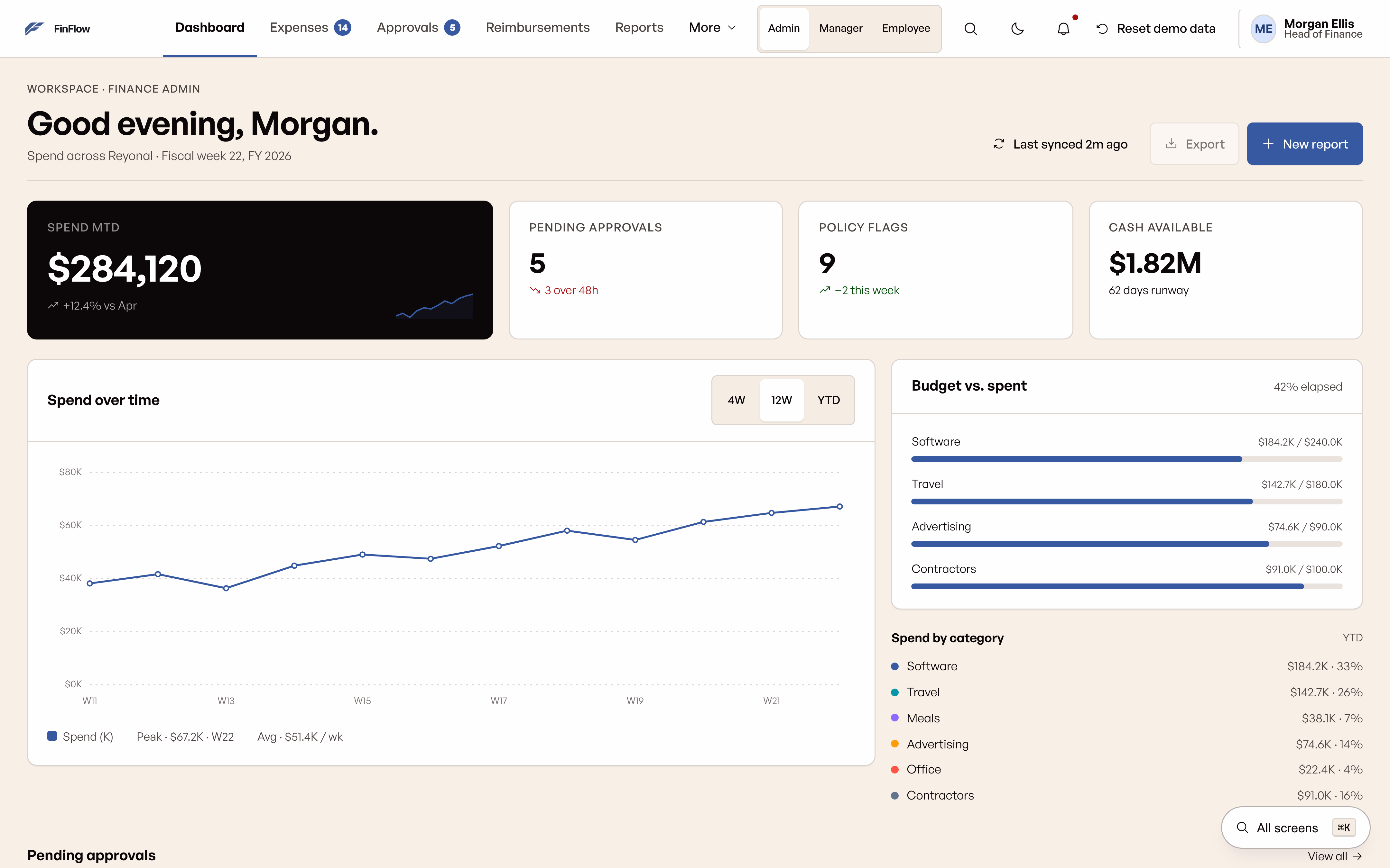 Finance admin dashboard, spend, approvals and cash at a glance