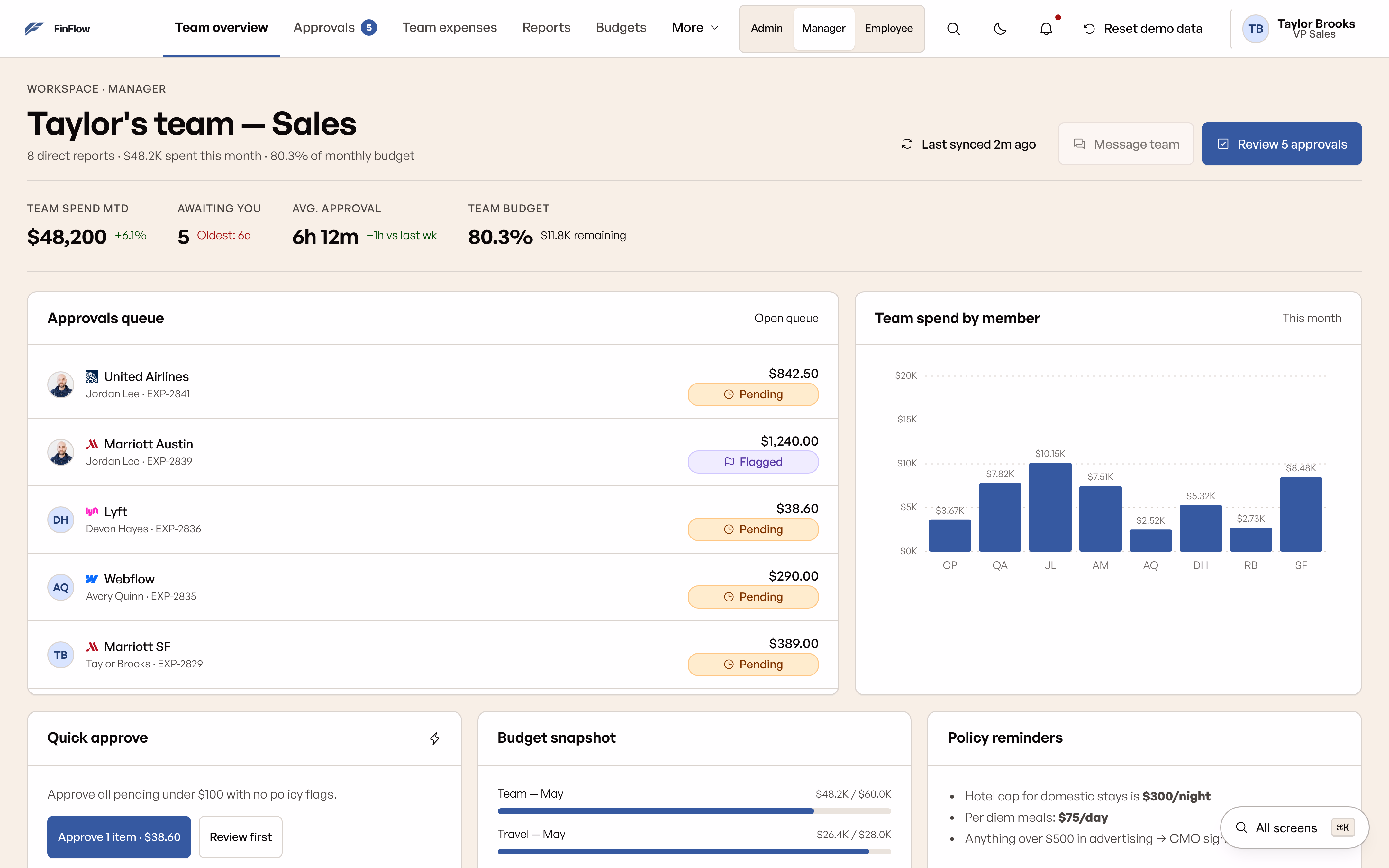 Manager dashboard with three annotated components