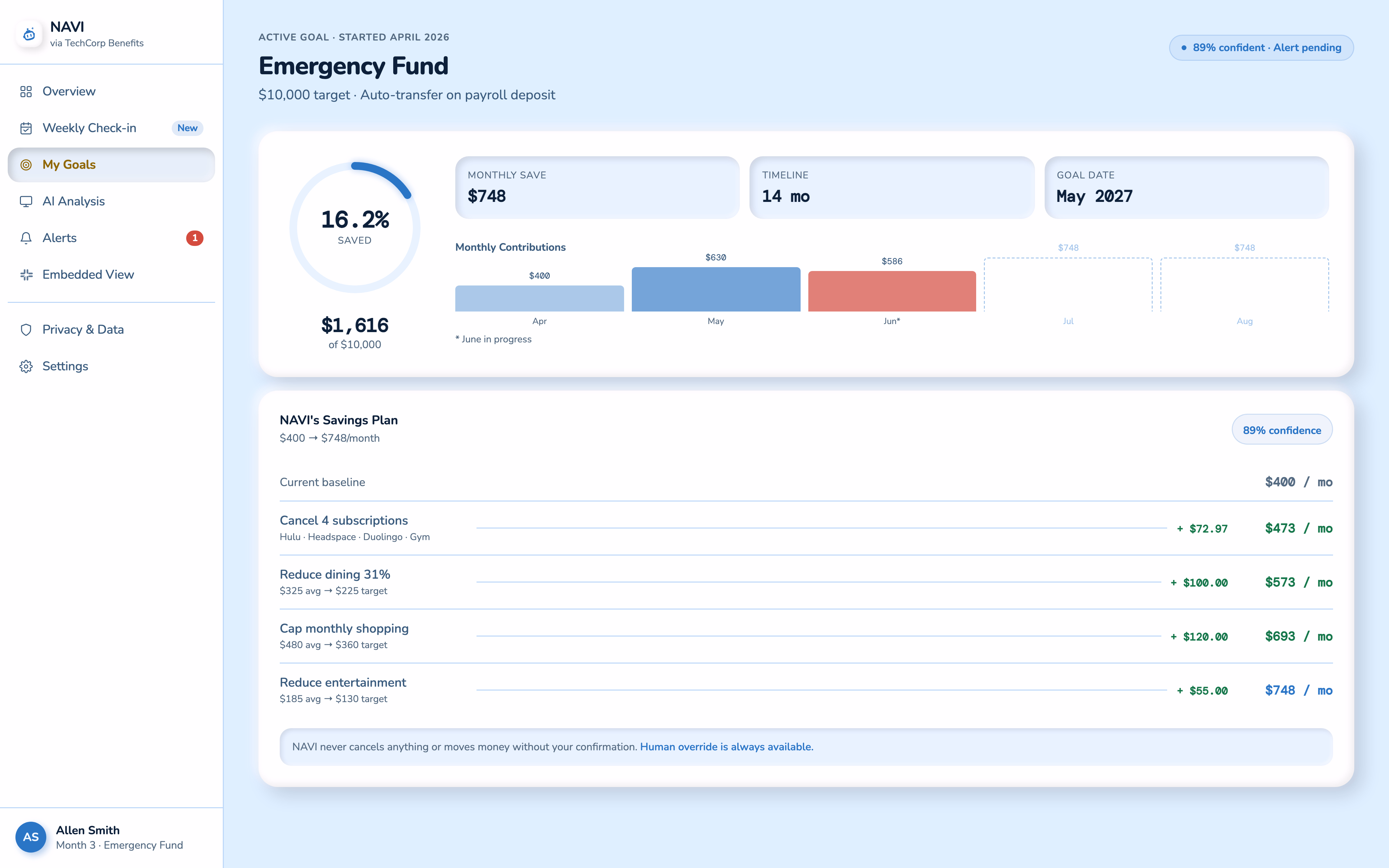 NAVI goals, emergency fund progress ring, 14-month plan, and savings plan breakdown