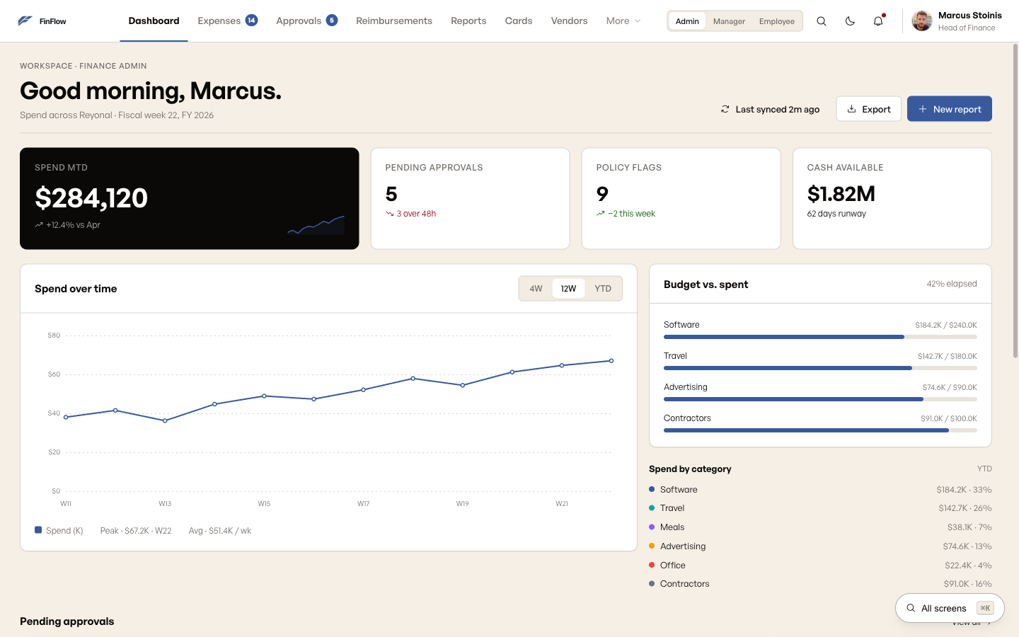 Admin dashboard with spend overview, approvals queue, and policy compliance