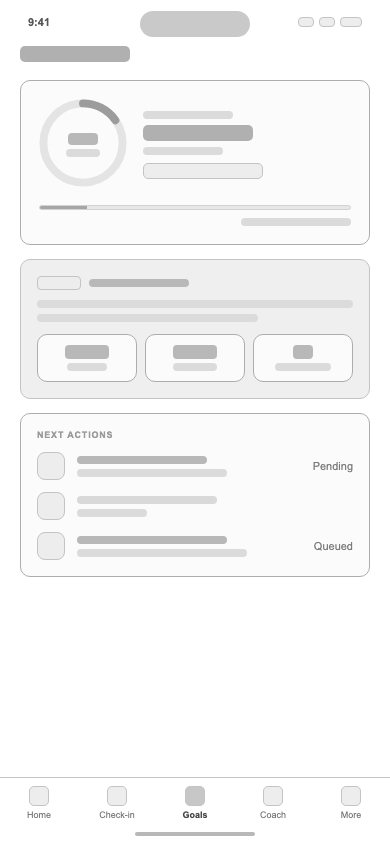 Lo-fi mobile goals wireframe with progress ring, plan card, and next actions list